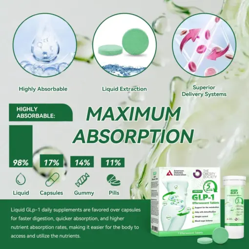 𝐋𝐄𝐑𝑪𝐄𝐀® 𝐆𝙇𝙋-𝟏 𝗘𝗳𝗳𝗲𝗿𝘃𝗲𝘀𝗰𝗲𝗻𝘁 𝗧𝗮𝗯𝗹𝗲𝘁𝘀