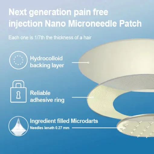 𝐋𝑬𝘙𝐶𝘌𝘼® SMGT-GLP-1 𝐓𝐢𝐫𝐳𝐞𝐩𝐚𝐭𝐢𝐝𝐞 & 𝐂𝐨𝐥𝐥𝐚𝐠𝐞𝐧 𝐍𝐚𝐧𝐨 𝐌𝐢𝐜𝐫𝐨𝐧𝐞𝐞𝐝𝐥𝐞 𝐖𝐞𝐢𝐠𝐡𝐭 𝐋𝐨𝐬𝐬 𝐏𝐚𝐭𝐜𝐡