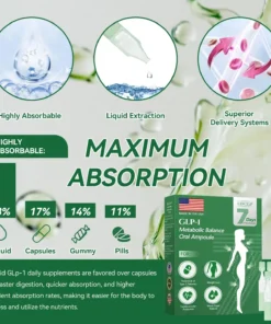 𝐋𝐄𝐑𝐂𝐄𝘼® 𝐺𝐿𝑃-𝟏 𝗠𝘂𝗹𝘁𝗶-𝗔𝗰𝘁𝗶𝗼𝗻 𝑨𝒎𝒑𝒐𝒖𝒍𝒆𝒔