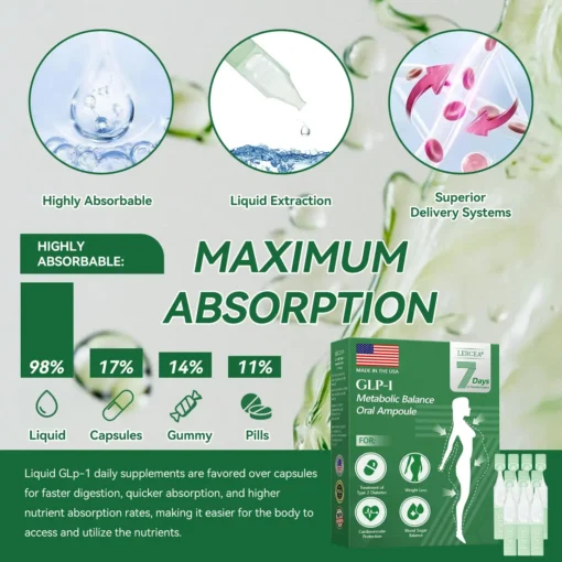 𝐋𝐄𝐑𝐂𝐄𝘼® 𝐺𝐿𝑃-𝟏 𝗠𝘂𝗹𝘁𝗶-𝗔𝗰𝘁𝗶𝗼𝗻 𝑨𝒎𝒑𝒐𝒖𝒍𝒆𝒔